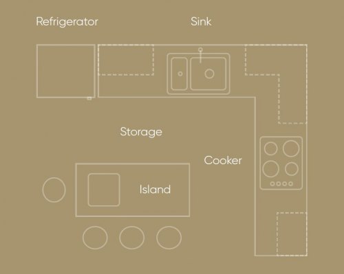 Kitchen layout design with annotations of key areas of the kitchen